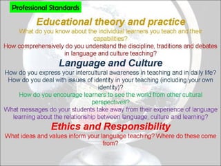 Professional Standards