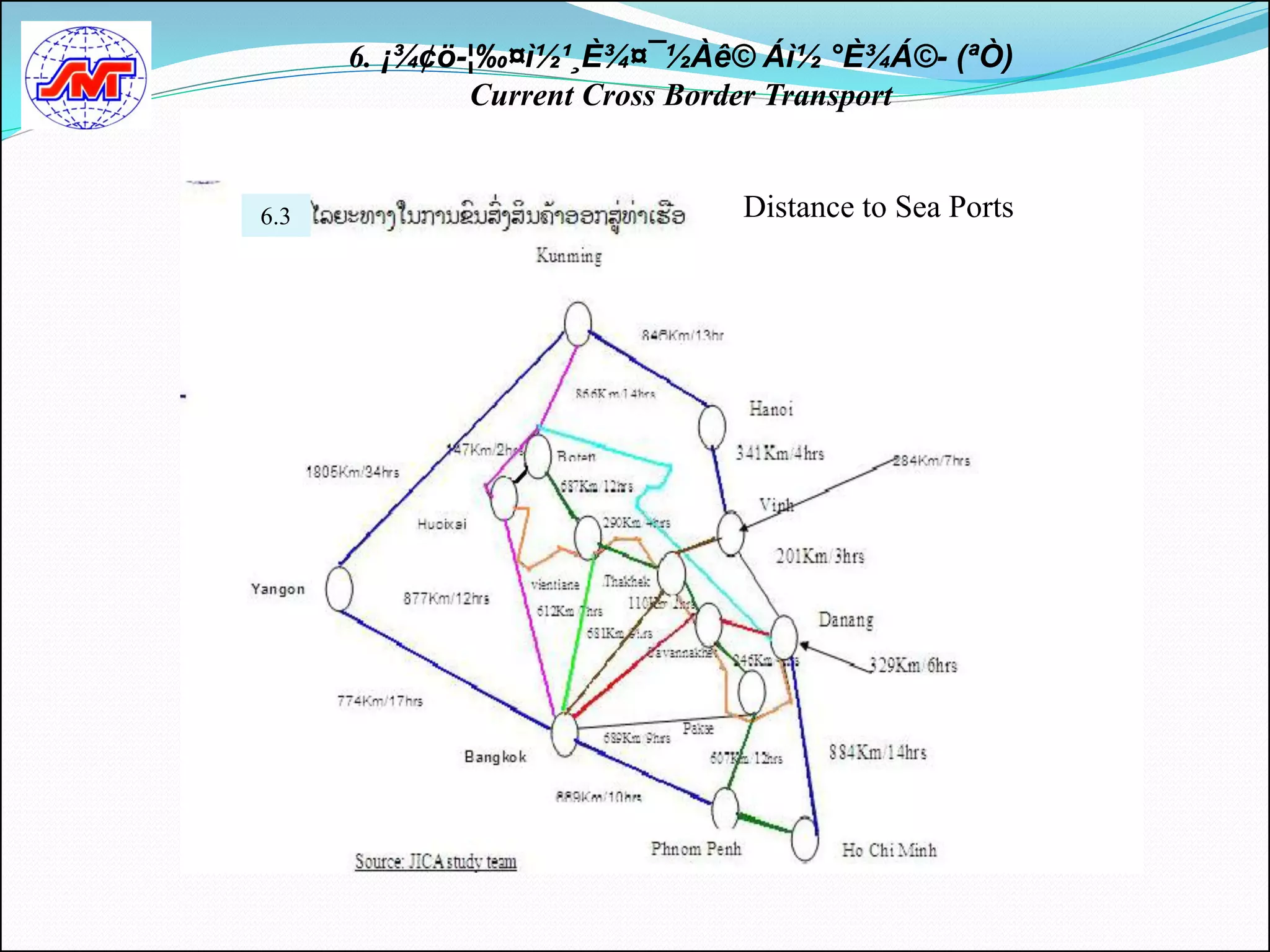 6. ¡¾¢ö-¦‰¤ì½¹¸È¾¤¯½Àê© Áì½ °È¾Á©- (ªÒ)
              Current Cross Border Transport


6.3                          Distance to Sea Ports
 