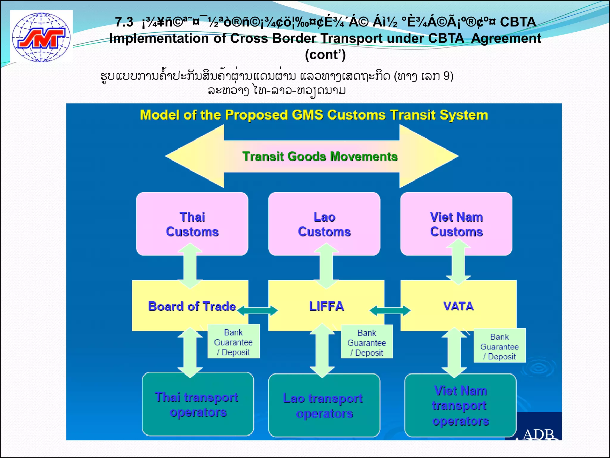 7.3 ¡¾¥ñ©ª˜¤¯½ªò®ñ©¡¾¢ö¦‰¤¢É¾´Á© Áì½ °È¾Á©Ã¡º®¢º¤ CBTA
 Implementation of Cross Border Transport under CBTA Agreement
                             (cont’)
ຮູບແບບການຄັ້າປະກນສິນຄັ້າຜີ່ານແດນຜີ່ານ ແລວທາງເສດຖະກິດ (ທາງ ເລກ 9)
                  ລະຫວີ່າງ ໄທ-ລາວ-ຫວຽດນາມ




                                                                   ADB
 