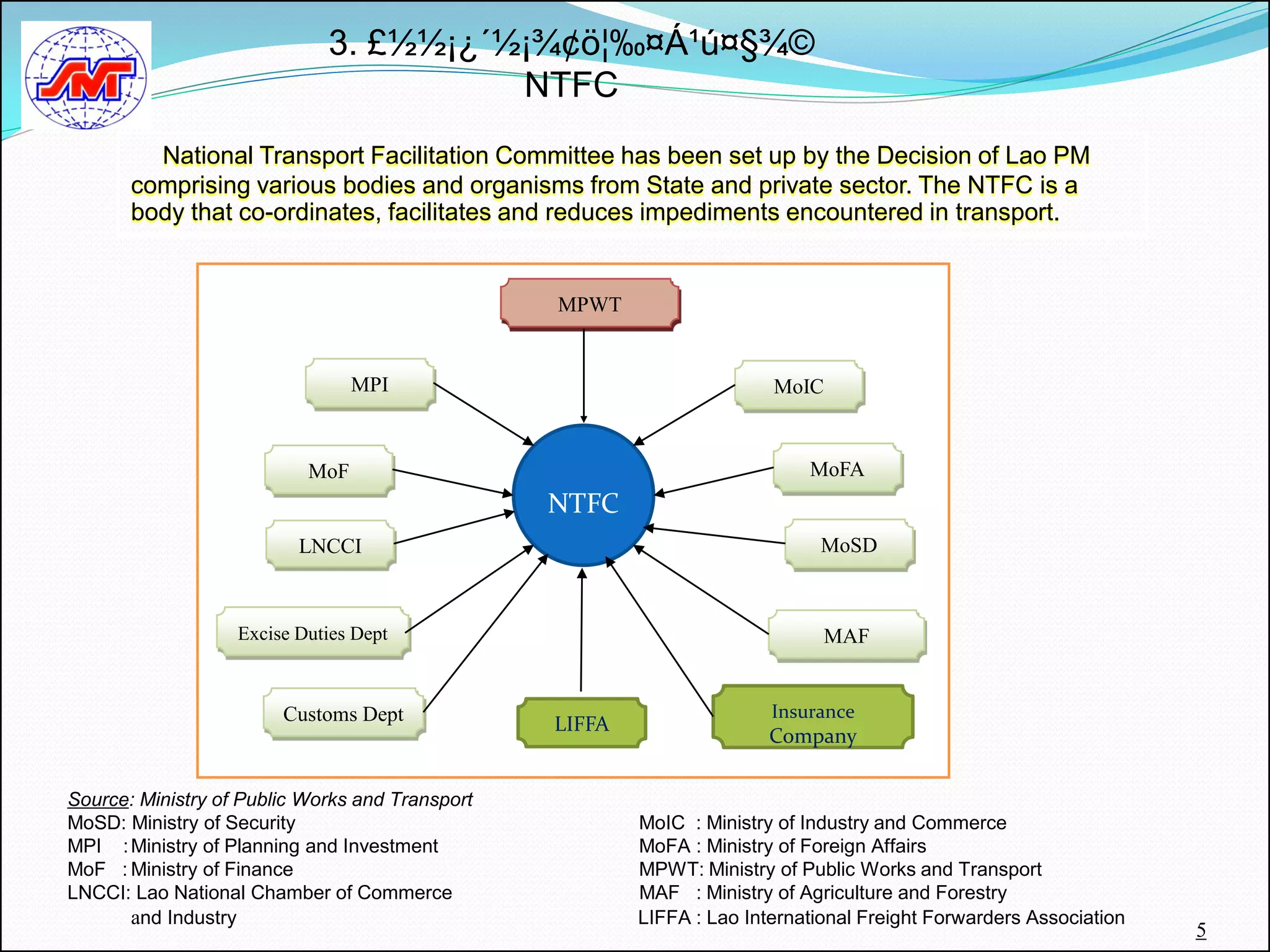 3. £½½¡¿´½¡¾¢ö¦‰¤Á¹ú¤§¾©
                                       NTFC
         National Transport Facilitation Committee has been set up by the Decision of Lao PM
       comprising various bodies and organisms from State and private sector. The NTFC is a
       body that co-ordinates, facilitates and reduces impediments encountered in transport.


                                                 MPWT


                                 MPI                                    MoIC



                           MoF                                              MoFA
                                                 NTFC
                          LNCCI                                               MoSD



                   Excise Duties Dept                                         MAF


                        Customs Dept                                    Insurance
                                                 LIFFA
                                                                        Company

Source: Ministry of Public Works and Transport
MoSD: Ministry of Security                               MoIC : Ministry of Industry and Commerce
MPI : Ministry of Planning and Investment                MoFA : Ministry of Foreign Affairs
MoF : Ministry of Finance                                MPWT: Ministry of Public Works and Transport
LNCCI: Lao National Chamber of Commerce                  MAF : Ministry of Agriculture and Forestry
      and Industry                                       LIFFA : Lao International Freight Forwarders Association
                                                                                                                    5
 
