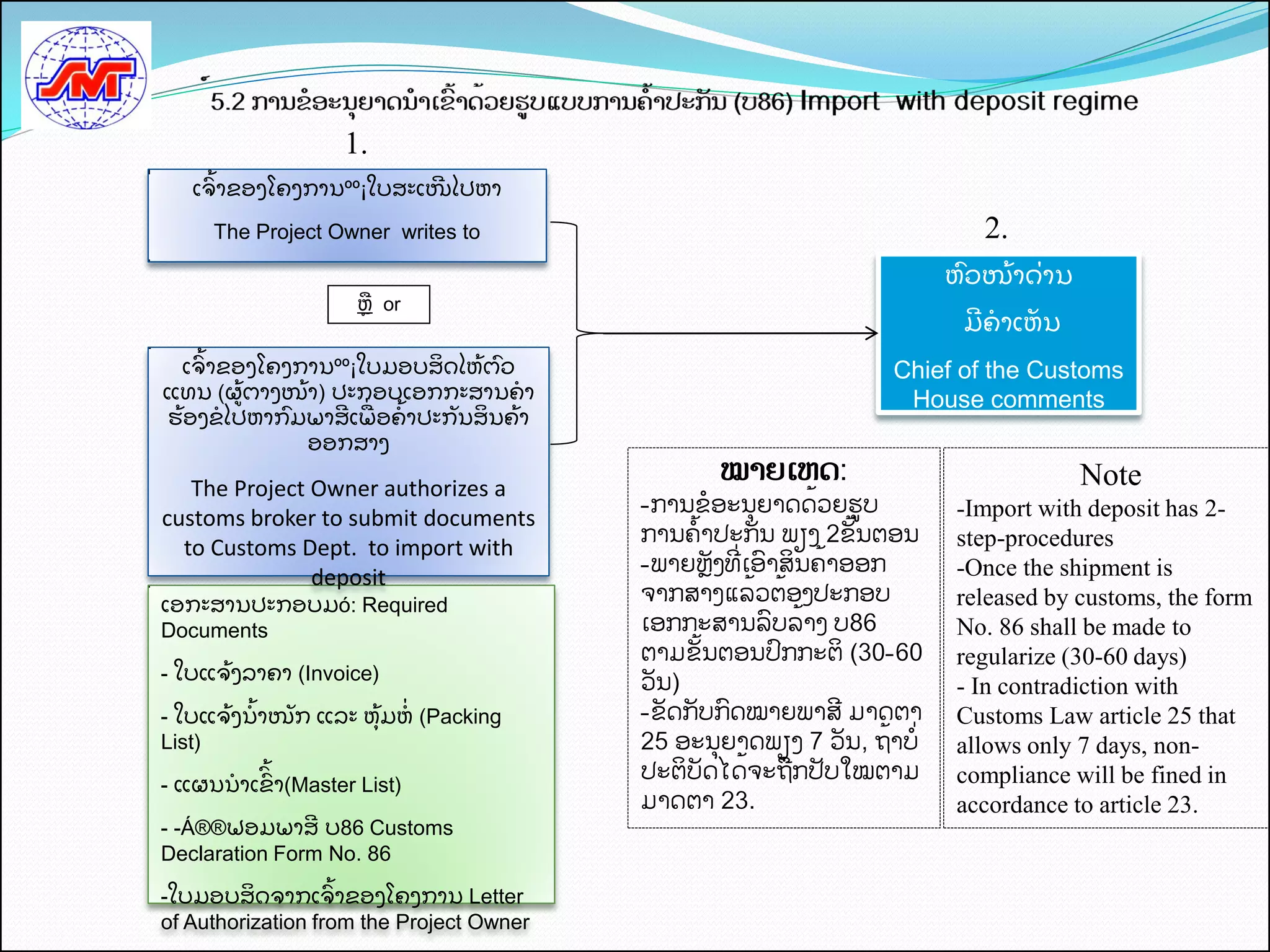 1.
    ົ ົ້ ຂ ໂ
   ເຈາ​ ອງ​ ຄງການ​ºº¡​ໃບ​ ະ​ ໜໄປ​ າ
                        ສ ເີ    ຫ

      The Project Owner writes to​​​
                                 ​                                       2.
                                                                       ຫວໜາດານ
                                                                       ົ  ົ້ ໍ່
                      ຫ or
                                                                        ມຄາເຫນ
                                                                        ີ   ັ
    ົ ົ້
   ເຈາຂອງໂຄງການºº¡ໃບ​ ອບ​ ດ​ ຫ​ ົ ວ​
                        ມ ິ ສ ໄ ົ້ ຕ                             Chief of the Customs
ແທນ​(ຜຕາງໜາ) ປະກອບເອກກະສານຄາ
         ົ້   ົ້                                                  House comments
ົ້          ົ      ີ ໍ່  ົ້
ຮອງຂໄປຫາກມພາສເພອຄາປະກນສນຄາ   ັ ິ     ົ້
                 ອອກສາງ
                                                 ໝາຍເຫດ:                           Note
   The Project Owner authorizes a
                                          -ການຂອະນຍາດດັ້ວຍຮູບ          -Import with deposit has 2-
customs broker to submit documents
                                          ການຄັ້າປະກນ ພຽງ 2ຂັ້ນຕອນ     step-procedures
  to Customs Dept. to import with
                                          -ພາຍຫງທີ່ເອາສິນຄັ້າອອກ       -Once the shipment is
               deposit
​ເອ​ ະສາ​ ປະກອບມó: Required
   ກ    ນ
                                          ຈາກສາງແລັ້ວຕັ້ອງປະກອບ        released by customs, the form
 Documents                                ເອກກະສານລບລັ້າງ ບ86          No. 86 shall be made to
                                          ຕາມຂັ້ນຕອນປກກະຕິ (30-60      regularize (30-60 days)
-​​ໃບ​ ຈງ​ າຄາ​(Invoice)
     ແ ົ້ ລ                               ວນ)                          - In contradiction with
     ແ ົ້      ັ ແ       ໍ່
-​​ໃບ​ ຈງ​ົ້ນາໜກ​​ ລະ​ຫມ​ ​(Packing
                      ົ້ ຫ                -ຂດກບກດໝາຍພາສ ມາດຕາ          Customs Law article 25 that
List)                                     25 ອະນຍາດພຽງ 7 ວນ, ຖັ້າບີ່   allows only 7 days, non-
            ົ້                            ປະຕິບດໄດັ້ຈະຖືກປບໃໝຕາມ       compliance will be fined in
-​​ແຜນ​ າ​ົ ົຂາ(Master List)
      ນ ເ
                                          ມາດຕາ 23.                    accordance to article 23.
- -Á®®ຟອມພາສ ບ86 Customs
               ີ
Declaration Form No. 86

                  ົ ົ້
-ໃບມອບສດຈາກເຈາຂອງໂຄງການ Letter
        ິ
of Authorization from the Project Owner
 