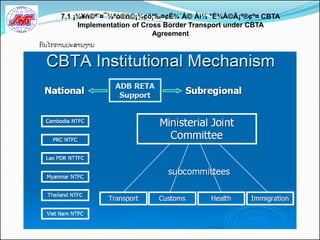 7.1 ¡¾¥ñ©ª˜¤¯½ªò®ñ©¡¾¢ö¦‰¤¢É¾´Á© Áì½ °È¾Á©Ã¡º®¢º¤ CBTA
          Implementation of Cross Border Transport under CBTA
                               Agreement
ກນໄກການປະສານງານ
 