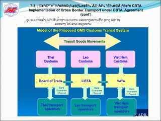 7.3 ¡¾¥ñ©ª˜¤¯½ªò®ñ©¡¾¢ö¦‰¤¢É¾´Á© Áì½ °È¾Á©Ã¡º®¢º¤ CBTA
 Implementation of Cross Border Transport under CBTA Agreement
                             (cont’)
ຮູບແບບການຄັ້າປະກນສິນຄັ້າຜີ່ານແດນຜີ່ານ ແລວທາງເສດຖະກິດ (ທາງ ເລກ 9)
                  ລະຫວີ່າງ ໄທ-ລາວ-ຫວຽດນາມ




                                                                   ADB
 