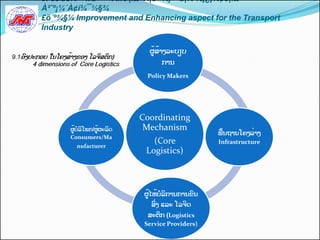 9. êò©ê¾¤¯ñ®¯÷¤ Áì½ ¦‰¤À¦ó´²¾¡º÷©¦¾¹½¡¿¡¾¢ö¦‰¤
           À²ˆº¡¼´À¢í¾¯½§¾
           £ö´º¾§¼ Improvement and Enhancing aspect for the Transport
           Industry

                                             ຜັູ້ າງລະບຽບ
                                                ສັ້
99.1ອງປະກອບ ໃນໂຄງສັ້າງຂອງ ໂລຈິສຕິກ)
        4 dimensions of Core Logistics           ການ
                                             Policy Makers




                                           Coordinating
                     ຜັູ້ ລິໂພກ/ຜັ້ຜະລິດ
                        ບ                   Mechanism
                                                                 ພຼືັ້ນຖານໂຄງລ່າງ
                     Consumers/Ma
                       nufacturer
                                              (Core              Infrastructure
                                            Logistics)



                                            ຜັ້ໄຫັ້ບລິການການຂນ
                                              ສ່ງ ແລະ ໂລຈິດ
                                             ສະຕິກ (Logistics
                                            Service Providers)
 