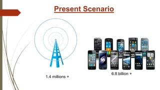 Present Scenario
1.4 millions +
6.8 billion +
 