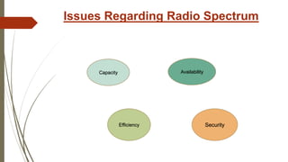 Issues Regarding Radio Spectrum
Capacity Availability
Efficiency Security
 