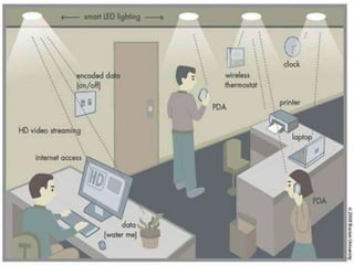 Lifi