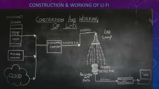 CONSTRUCTION & WORKING OF LI-FI
 
