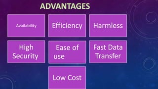 Availability Efficiency Harmless
High
Security
Ease of
use
Fast Data
Transfer
Low Cost
 