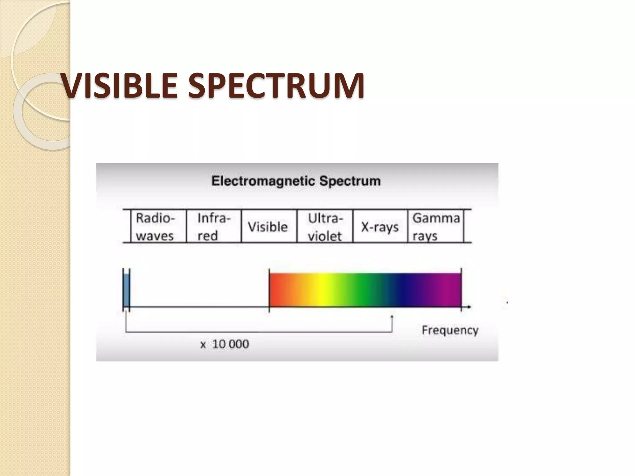 VISIBLE SPECTRUM
 