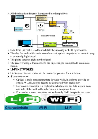  All the data from Internet is streamed into lamp driver.
 Data from internet is used to modulate the intensity of LED light source.
 Thus by fast and subtle variations of current, optical output can be made to vary
at extremely high speed.
 The photo detector picks up the signal.
 The receiver dongle then converts the tiny changes in amplitude into a data
stream.
• LI-FI NETWORKS
 Li-Fi connector and router are the main components for a network
 Room connector:
 Optical signals cannot penetrate through walls, in order to provide an
optical WLAN, rooms need to be connected with each other.
 Li-Fi room connector is a replicator, which sends the data stream from
one side of the wall to the other side via an optical fiber.
 For smaller rooms, connector act as the only Li-Fi hotspot in the room.
 