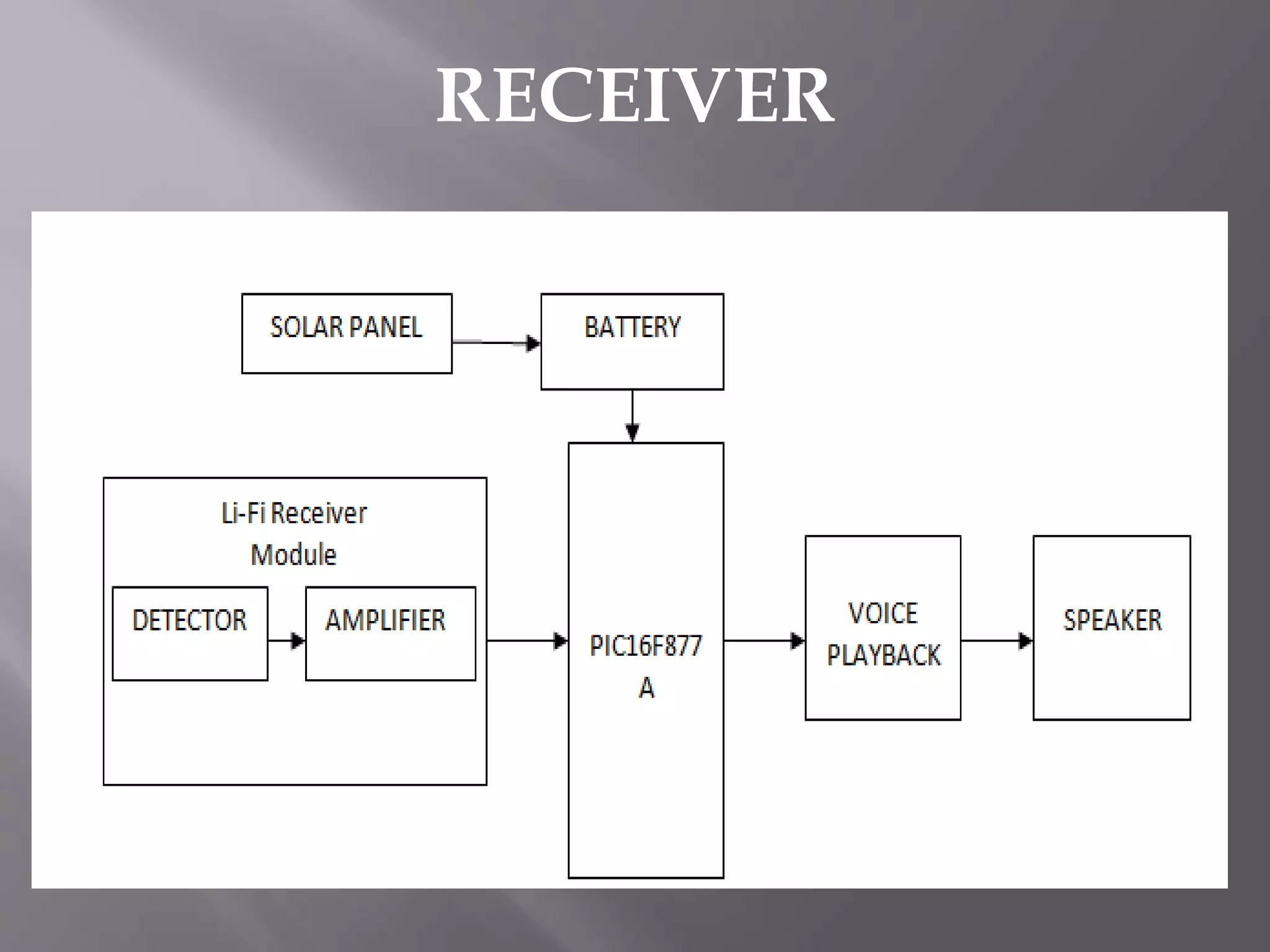 RECEIVER
 