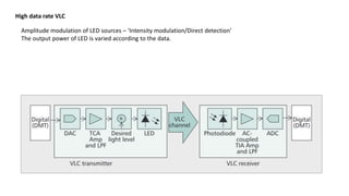Amplitude modulation of LED sources – ‘Intensity modulation/Direct detection’
The output power of LED is varied according to the data.
High data rate VLC
 