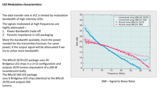The data transfer rate in VLC is limited by modulation
bandwidth of high intensity LEDs
The signals modulated at high frequencies are
highly attenuated –
1. Power-Bandwidth trade-off
2. Parasitic impedance in LED packaging
LED Modulation characteristics:
The BRLUX 2670 LED package uses 24
Bridgelux LED chips in a 2×12 configuration and
outputs 2670 lumens (equivalent of a 200 W
incandescent bulb).
The BRLUX 560 LED package
uses 6 Bridgelux LED chips (identical to the BRLUX
2670) and outputs 560
lumens.
SNR – Signal to Noise Ratio
More the bandwidth available, more the power
needed for the transmitter/receiver. For same
power, if the output signal will be attenuated if we
try to utilize more bandwidth.
 