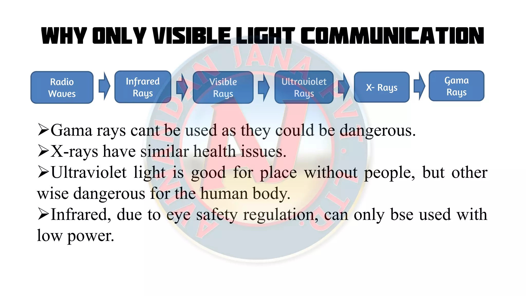 Why only Visible Light Communication
Radio
Waves
Infrared
Rays
Visible
Rays
Ultraviolet
Rays
X- Rays
Gama
Rays
Gama rays cant be used as they could be dangerous.
X-rays have similar health issues.
Ultraviolet light is good for place without people, but other
wise dangerous for the human body.
Infrared, due to eye safety regulation, can only bse used with
low power.
 