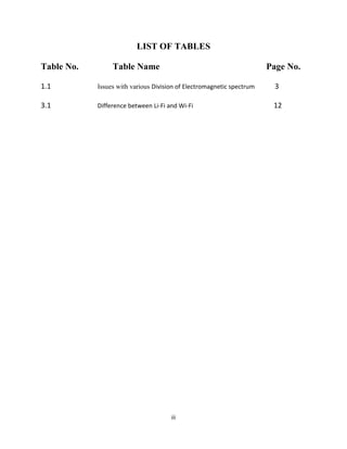 iii
LIST OF TABLES
Table No. Table Name Page No.
1.1 Issues with various Division of Electromagnetic spectrum 3
3.1 Difference between Li-Fi and Wi-Fi 12
 