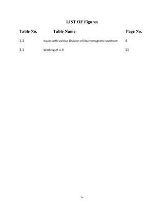 iv
LIST OF Figures
Table No. Table Name Page No.
1.1 Issues with various Division of Electromagnetic spectrum 4
3.1 Working of Li-Fi 11
 