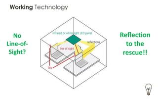 LiFi Technology - Unfolding Future | PDF
