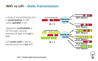 LiFi Technology - Unfolding Future | PDF
