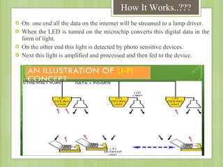 How It Works..???





On one end all the data on the internet will be streamed to a lamp driver.
When the LED is turned on the microchip converts this digital data in the
form of light.
On the other end this light is detected by photo sensitive devices.
Next this light is amplified and processed and then fed to the device.

 