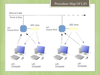 Procedure Map Of LiFi

 
