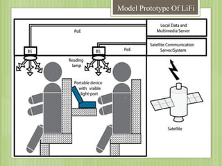 Model Prototype Of LiFi

 