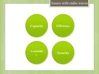 Issues with radio waves

Capacity

Efficiency

Availabilit
y

Security

 