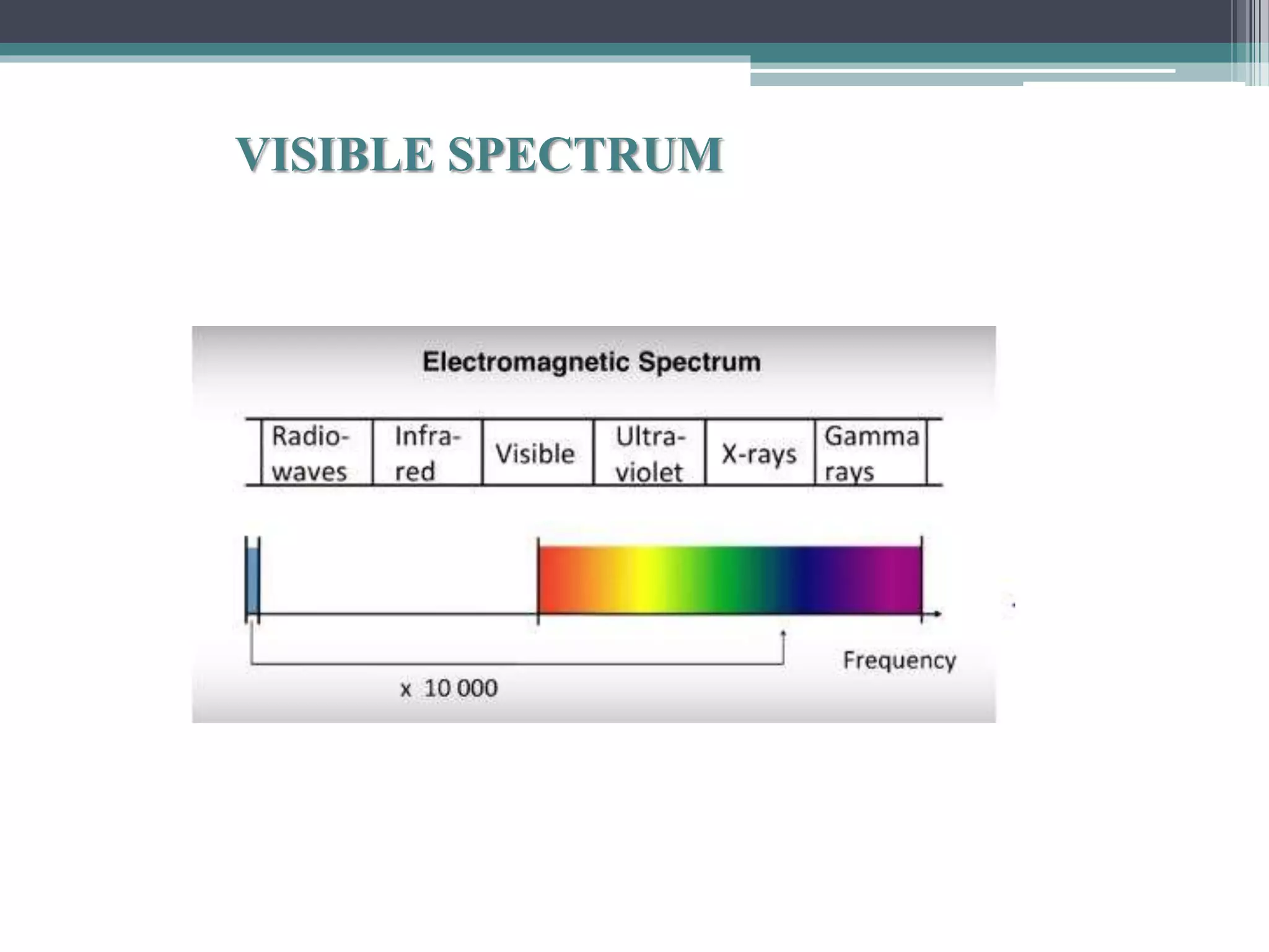 VISIBLE SPECTRUM
 