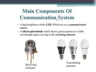 Main Components Of
Communication System
• A high brightness white LED, Which act as a communication
source.
• A silicon photodiode which shows good response to visible
wavelength region serving as the receiving element.
Receiving
elements
Transmitting
elements
 