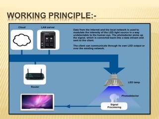 WORKING PRINCIPLE:-
 