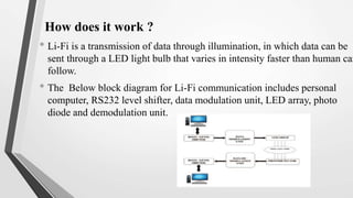 How does it work ?
• Li-Fi is a transmission of data through illumination, in which data can be
sent through a LED light bulb that varies in intensity faster than human can
follow.
• The Below block diagram for Li-Fi communication includes personal
computer, RS232 level shifter, data modulation unit, LED array, photo
diode and demodulation unit.
 