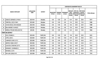 Car Rqa Requirements lified_applicants__car-rqa__for_teacher_1_sy_2023-2024-1.pdf