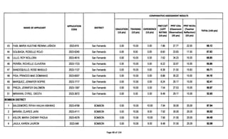 Car Rqa Requirements lified_applicants__car-rqa__for_teacher_1_sy_2023-2024-1.pdf