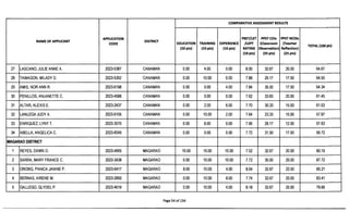 Car Rqa lified_applicants__car-rqa__for_teacher_1_sy_2023-2024-1.pdf