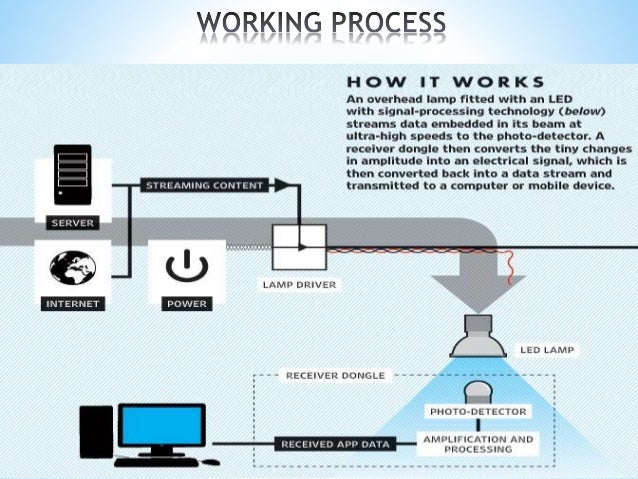 История роутера. Перехват трафика wifi. Влияние вай фай роутера на здоровье человека. Li fi технология. Схема подключения ip камер с вайфаем к роутеру.