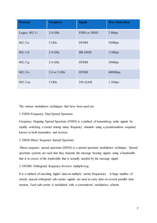 7
Protocol Frequency Signal Max. Data Rate
Legacy 802.11 2.4 GHz FHSS or DSSS 2 Mbps
802.11a 5 GHz OFDM 54Mbps
802.11b 2.4 GHz HR-DSSS 11Mbps
802.11g 2.4 GHz OFDM 54Mbps
802.11n 2.4 or 5 GHz OFDM 600Mbps
802.11ac 5 GHz 256-QAM 1.3Gbps
The various modulation techniques that have been used are:
1: FHSS-Frequency Hop Spread Spectrum
Frequency Hopping Spread Spectrum (FHSS) is a method of transmitting radio signals by
rapidly switching a carrier among many frequency channels using a pseudorandom sequence
known to both transmitter and receiver.
2: DSSS-Direct Sequence Spread Spectrum
Direct-sequence spread spectrum (DSSS) is a spread spectrum modulation technique. Spread
spectrum systems are such that they transmit the message bearing signals using a bandwidth
that is in excess of the bandwidth that is actually needed by the message signal.
3: OFDM- Orthogonal frequency-division multiplexing
It is a method of encoding digital data on multiple carrier frequencies. A large number of
closely spaced orthogonal sub-carrier signals are used to carry data on several parallel data
streams. Each sub-carrier is modulated with a conventional modulation scheme
 