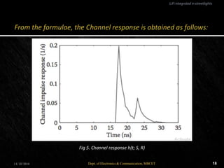 14/10/2016 18Dept. of Electronics & Communication, MBCET
LiFi integrated in streetlights
Fig 5. Channel response h(t; S, R)
 