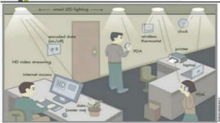 Potential Application of Li-fi
1.In House Communication :Giga shower
For giga speeds technologies ,the Li-fi consortium has defined Giga
Shower ,Giga MIMO and Giga Spot.
It provides bidirectional data services via several channels to multiple
users.
This is like watching TV channels or listening to different radio stations
where no uplink channel is needed.
 