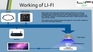 Working of LI-FI
 