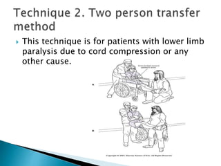  This technique is for patients with lower limb
paralysis due to cord compression or any
other cause.
 