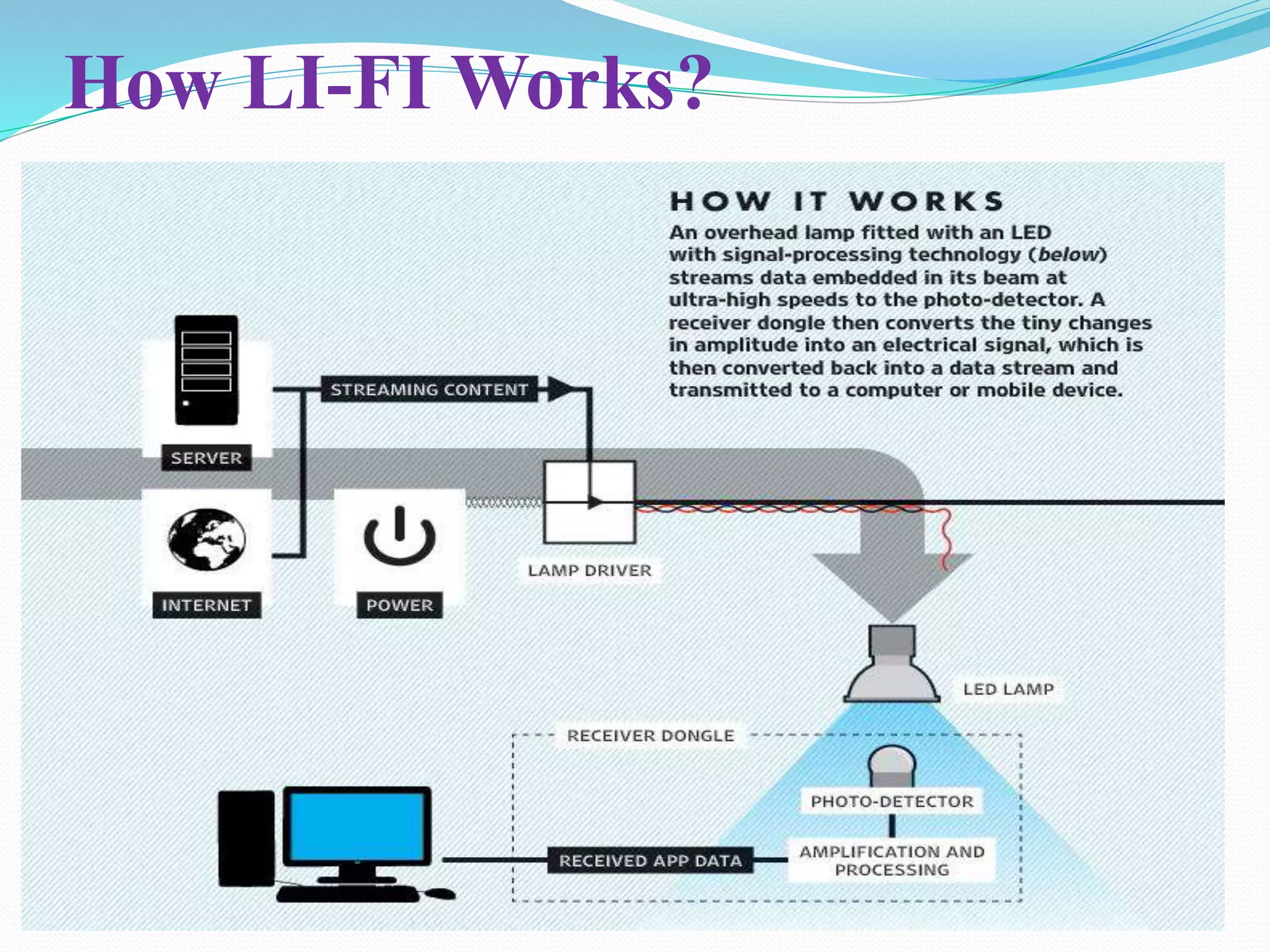 How LI-FI Works?
 