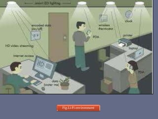 Fig.Li-Fi environment
 