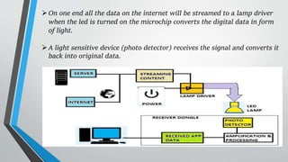 On one end all the data on the internet will be streamed to a lamp driver
when the led is turned on the microchip converts the digital data in form
of light.
A light sensitive device (photo detector) receives the signal and converts it
back into original data.
 