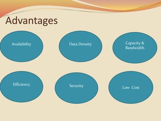 Advantages
Capacity &
Bandwidth
Security Low Cost
Availability
Efficiency
Data Density
 