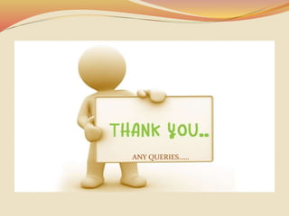 ANY QUERIES……
 