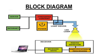 BLOCK DIAGRAM
 