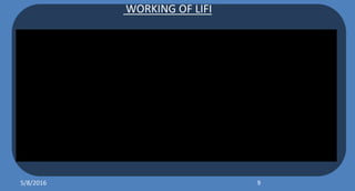 5/8/2016 9
WORKING OF LIFI
 