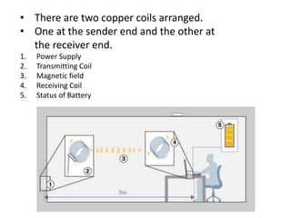 • There are two copper coils arranged.
• One at the sender end and the other at
the receiver end.
1. Power Supply
2. Transmitting Coil
3. Magnetic field
4. Receiving Coil
5. Status of Battery
 