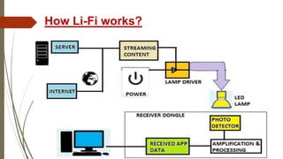 How Li-Fi works?
 
