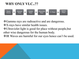 WHY ONLY VLC..??
Gamma rays are radioactive and are dangerous.
X-rays have similar health issues.
Ultraviolet light is good for place without people,but
other wise dangerous for the human body.
IR Waves are harmful for our eyes hence can’t be used.
Radio
Waves
Infrared
Rays
Visible
Rays
Ultraviolet
Rays
X- Rays
Gama
Rays
 
